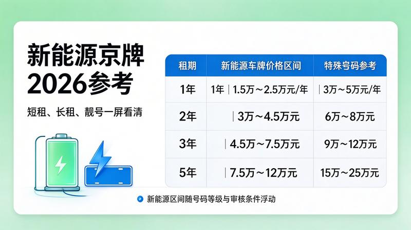 京牌租赁法律法规保障